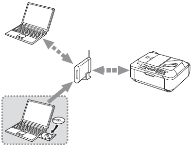 Как подключить принтер к вайфаю canon How to connect the machine to the computer(USB/wireless LAN) - Canon UK